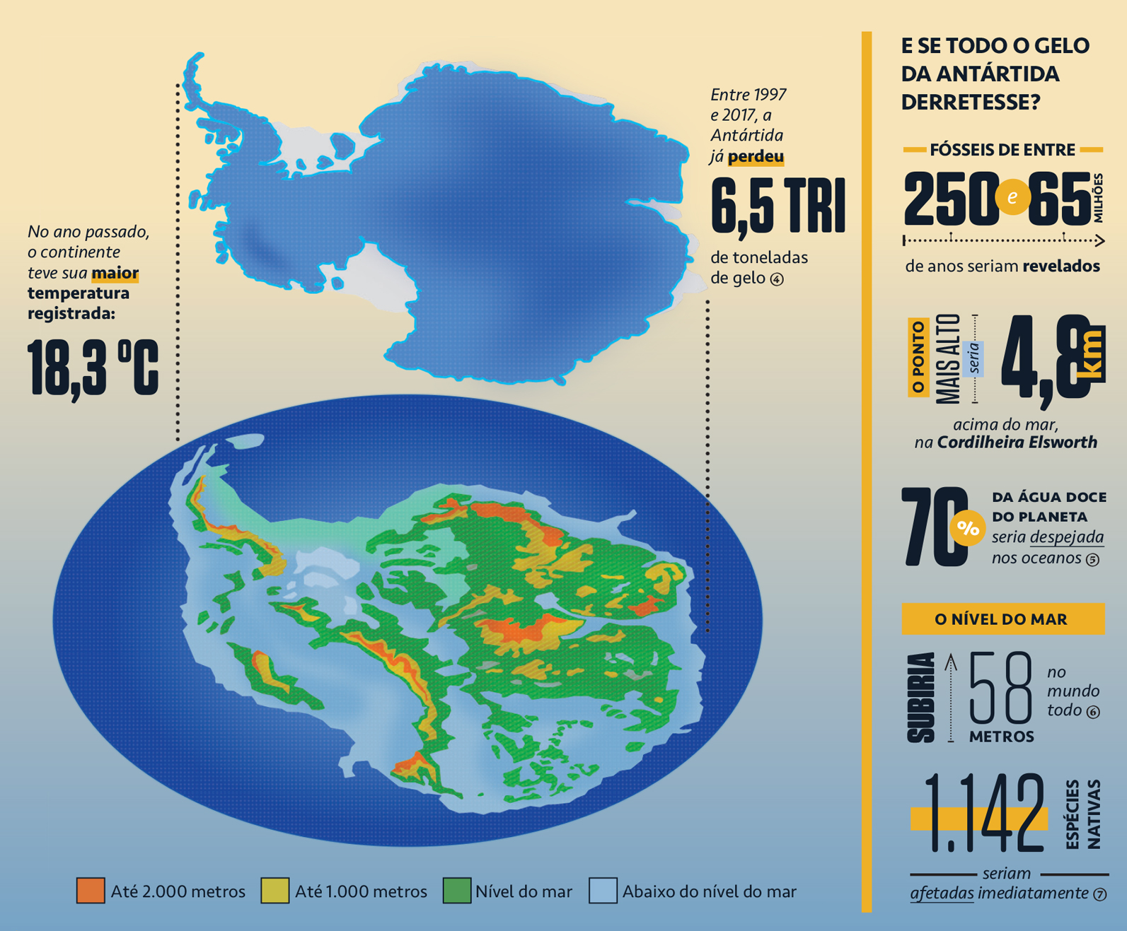 Gr&aacute;fico, com dois mapas, com dados sobre a Ant&aacute;rtica.
