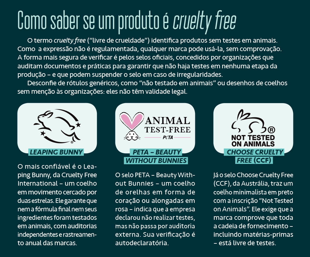 Tabela, em fundo verde escuro, com dicas para saber se um produto &eacute; cruelty free.