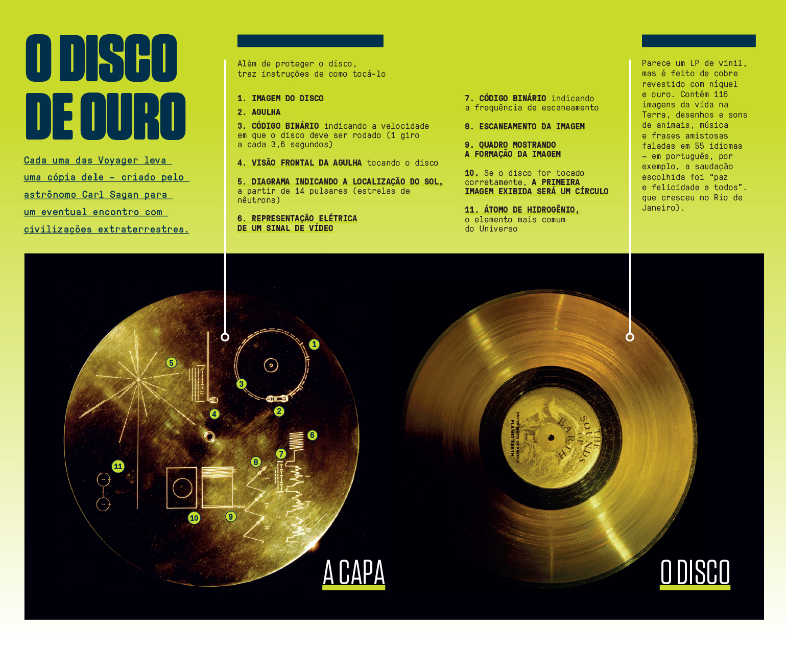 Infogr&aacute;fico, em fundo verde, do disco de ouro que viajou no cosmos com a sonda espacial Voyager.