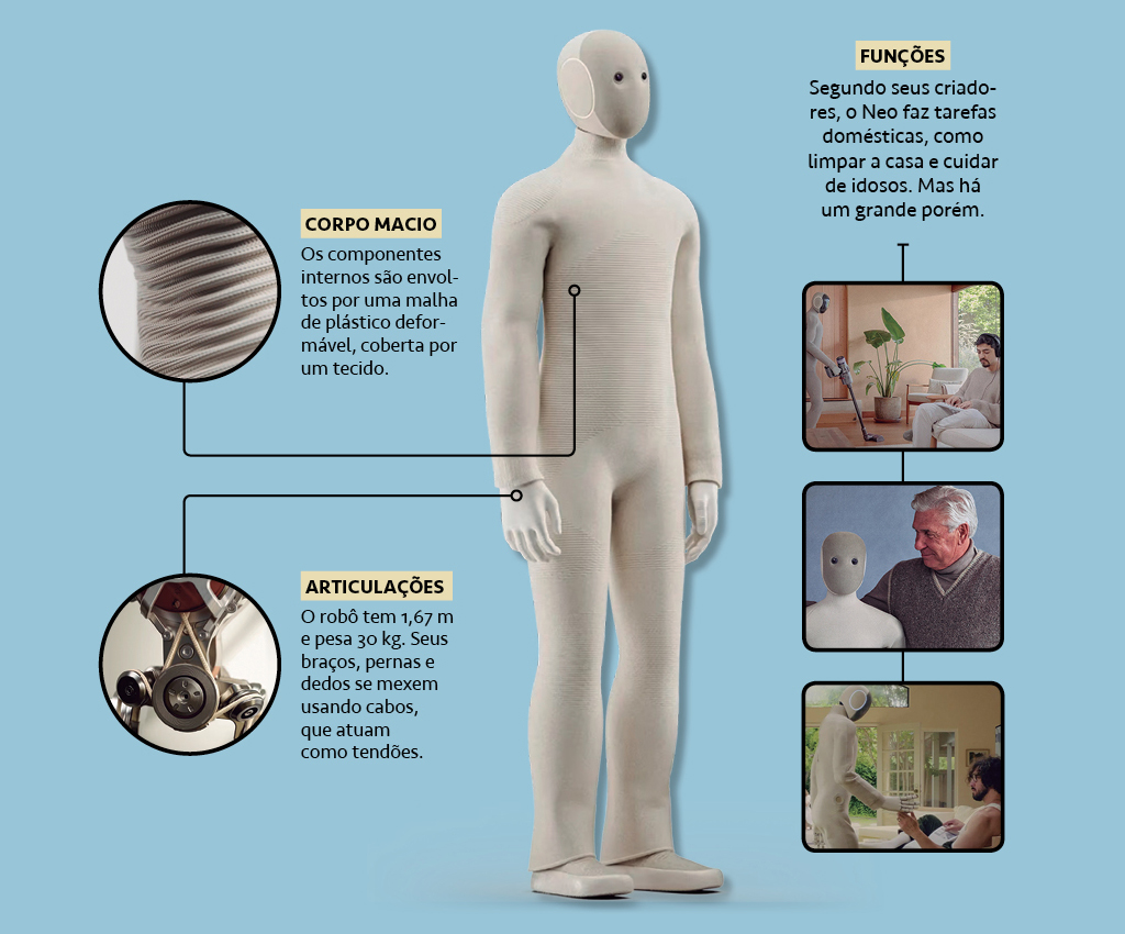 Infogr&aacute;fico, em fundo azul, de um rob&ocirc; branco, com suas caracter&iacute;sticas e fun&ccedil;&otilde;es.