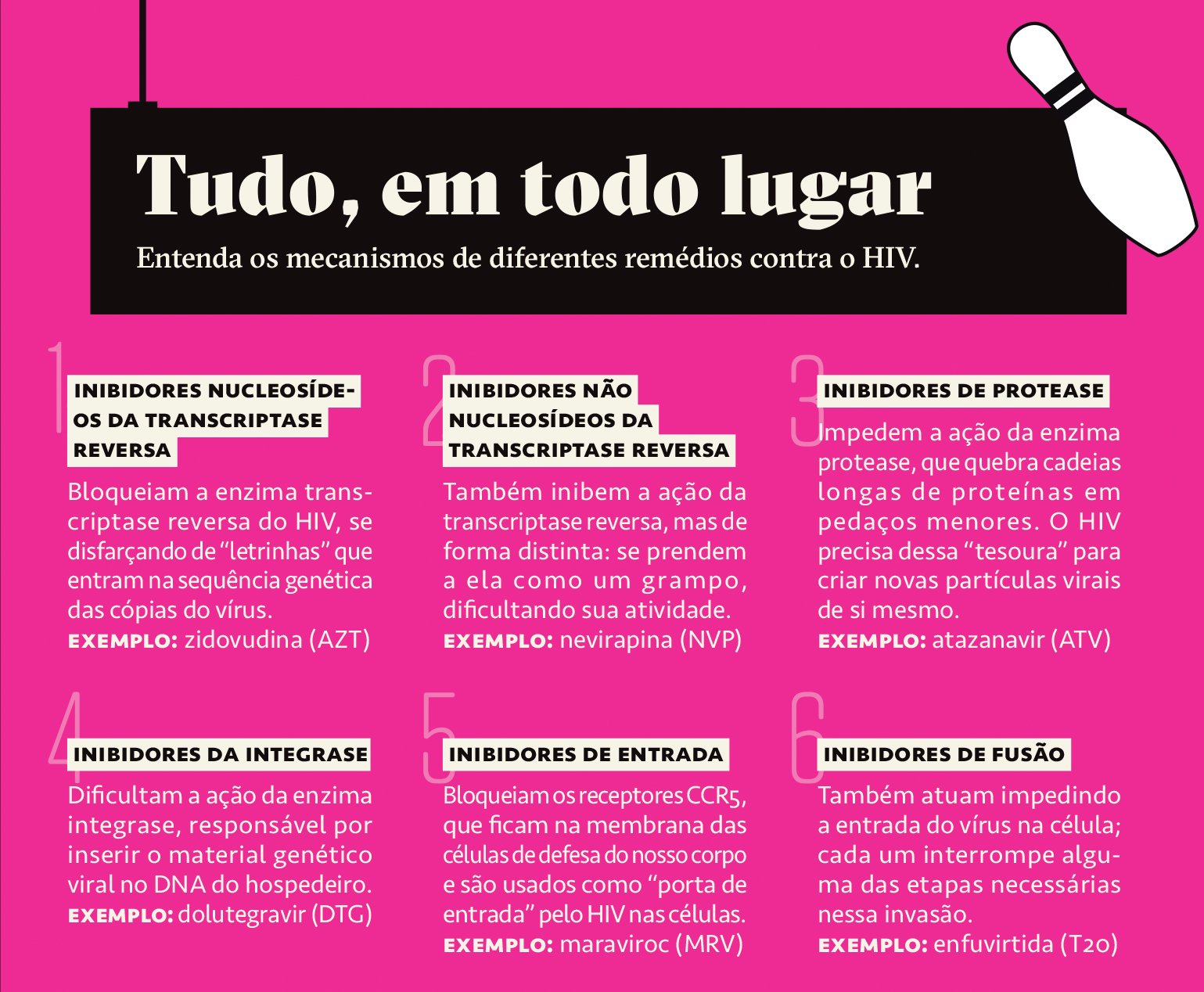 Tabela, em fundo rosa choque, com seis mecanismos de diferentes rem&eacute;dios contra o HIV.