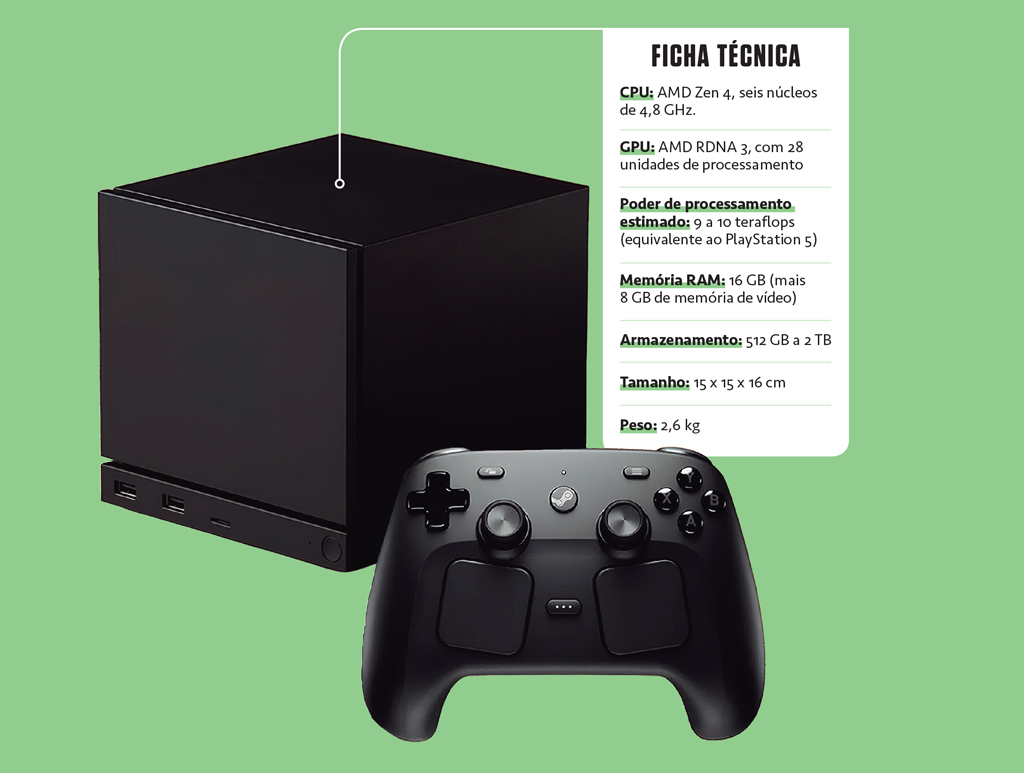Imagem, em fundo verde, de um console de v&iacute;deo game, em formato de cubo, e um joystick, ambos na cor preta.